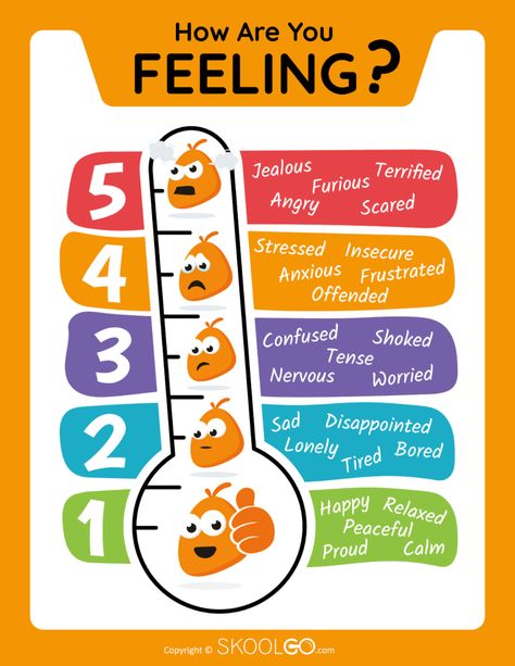 How Are You Feeling - Classroom Poster How Are You Feeling Today Classroom Check In, How Are You Feeling Today, How Are You, Classroom Posters Free, Kindergarten Posters, Blank Poster, Feelings Chart, Classroom Board, Emotional Regulation