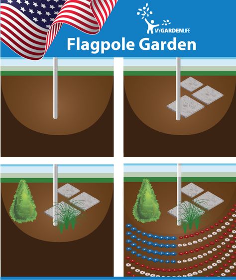 Flagpole Garden Ideas, Patriotic Flower Bed, Flagpole Ideas Front Yards, Flag Pole Landscaping Front Yards, Flagpole Landscaping, Flag Pole Landscaping, Flagpole Landscaping Ideas, Americana Cottage, Dog Friendly Garden