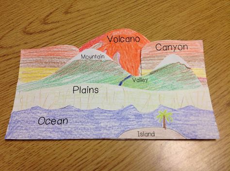 Ginger Snaps: Landforms Activity and Gradebook Printable/Freebie! Landforms Activities, Grade Book Printable, Third Grade Social Studies, 3rd Grade Social Studies, 4th Grade Social Studies, Teaching Geography, Homeschool Geography, Landform, Third Grade Science