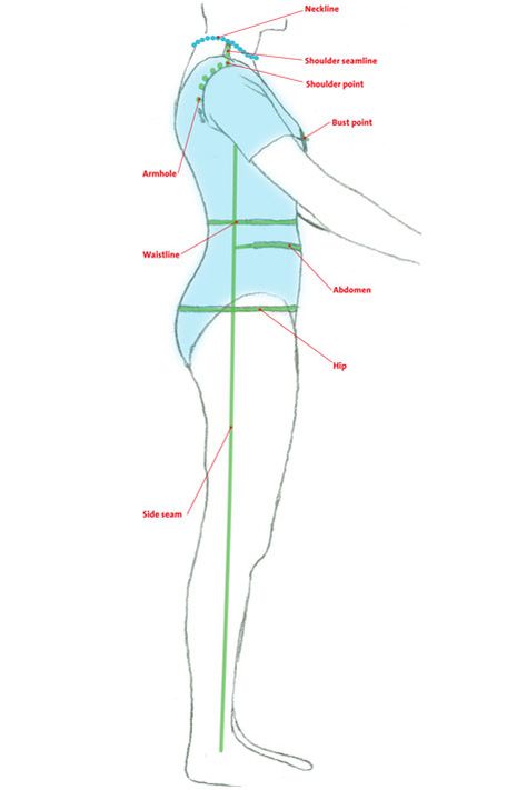 Download our personal measurement chart to keep your measurements handy next time you go to the fabric store. Dressmaking Tools, Sewing Measurements, Body Measurement Chart, Costura Diy, Body Measurement, Dress Making Patterns, Pattern Drafting, Sewing Studio, Measurement Chart