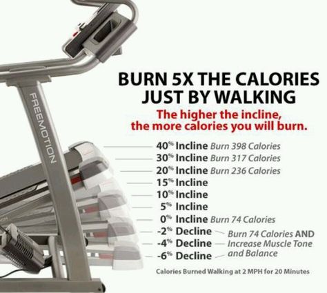 True...choose incline over speed for quick weight loss....both for lightning weight loss! Calories Burned Walking, Best Treadmill Workout, Burn Fat Quick, Good Treadmills, Calories Burned, Build Muscle Mass, Treadmill Workout, Fitness Trends, Popular Workouts