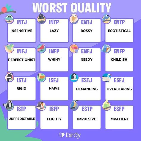 Birdy on Instagram: “MBTI• Is this your WORST quality?🙃👀How accurate is…” | Mbti, Mbti relationships, Mbti personality Describe Yourself In One Word, Personality Types Chart, Mbti Charts, Relationship Chart, Intp Personality Type, Infj Mbti, April Fools Joke, Intp Personality, Intj Personality