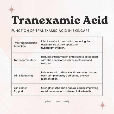 Serum Selector Guide: Part 10 Tranexamic Acid ✨ Share your favourites in the comments. 🫶🏻 Anyway, watch out for this space for more ingredient breakdowns. #BYBKbyBeautyAnomaly #SerumSelector #tranexamicacid #hyperpigmentation #skincaretips #brightening #darkspotheroes #skincarecommunity #glowingskin #knowyouringredients #skincarejourney Tranexamic Acid Serum, Tranexamic Acid Benefits, Esthetics Content, Skincare Formulation, Islam Beauty, Esthetician Quotes, Skincare Lifestyle, Skin Center, Skin Facts