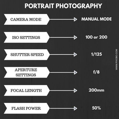 Find out what are the best camera settings for portrait photography. #portraitphotography #portraitphotographytips #studiophotography Manual Photography, Digital Photography Lessons, Portrait Photography Tips, Photography Settings, Dark Portrait, Studio Portrait Photography, Photography Cheat Sheets, Dslr Photography, Photography Basics