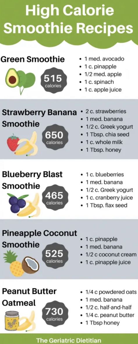 Smoothies For Weight Gain, High Calorie Shakes, High Calorie Smoothies, Gain Weight Smoothie, Weight Gain Shakes, Healthy Weight Gain Foods, Food To Gain Muscle, Weight Gain Diet, Weight Gain Meals