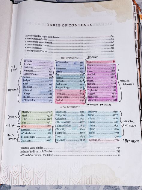 Organizing Bible Table Of Contents, How To Organize Your Bible Table Of Contents, Bible Study Highlighting Key, Bible Contents Highlight, Bible Study Essentials, Bible Table Of Contents Color Code, Bible Highlighting Key, Bible Note Taking, How To Organize Your Bible