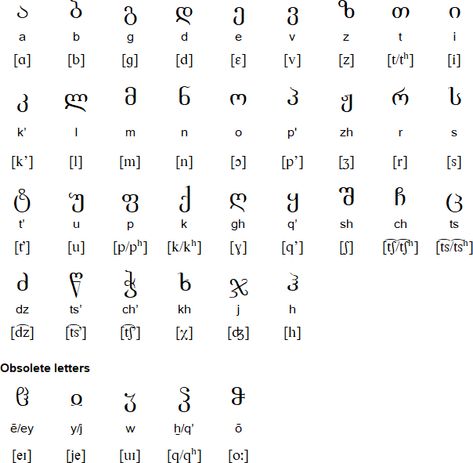 Georgian Language Learning, Language Alphabets, Alphabet Learning Games, Georgian Alphabet, Georgian Language, Declaration Of Human Rights, Alphabet Charts, Writing Systems, Alphabet Writing