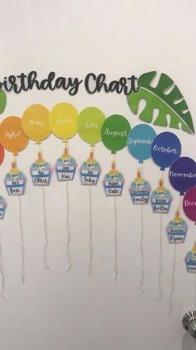 CLASSROOM BIRTHDAY CHART by The Creative Table | TpT #ListOfLowCarbFoodsForWeightLoss Birthday Boards For Toddlers Classroom, Creative Birthday Charts For Classroom, Birthday Corner Classroom Ideas, Birthday Charts For Kindergarten, Birthday Wall Ideas For Classroom, Birthday Display Board, Birthday Calendar Classroom, Birthday Chart Classroom, List Of Low Carb Foods