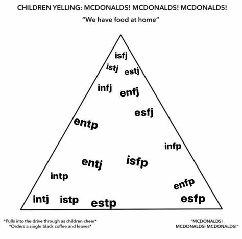 Mbti Charts, Intp T, Intp Personality, Personality Psychology, Intj Intp, Intj Personality, Myers Briggs Personality Types, Mbti Character, Myers–briggs Type Indicator