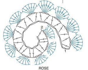 Crochet Flowers Diagram, Crochet A Rose Pattern, Crochet Flower Diagram Charts, Crochet Rose Diagram, Crochet Patterns Rose, Crochet Roses Free Pattern Diagram, Crochet Rose Garland, Crochet Rose Pattern Free Tutorials, Rose Pattern Crochet