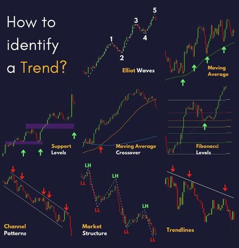 Intraday Trading Strategy, Chart Patterns Trading, Forex Trading Strategies Videos, Bollinger Bands, Technical Analysis Charts, Stock Chart Patterns, Forex Trading Training, Stock Trading Strategies, Trading Quotes