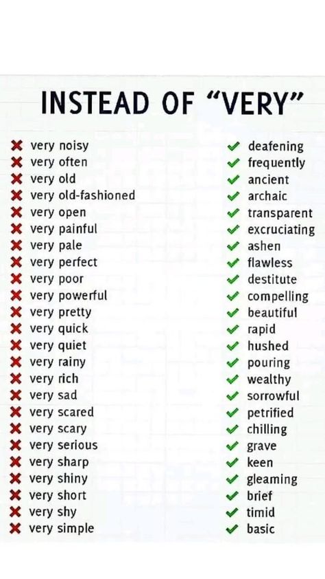 Words To Use Instead Of But, Words To Use Instead, Basic English Grammar Book, Business Writing Skills, Tatabahasa Inggeris, Learn English For Free, Improve Writing Skills, English Word Book, English Skills