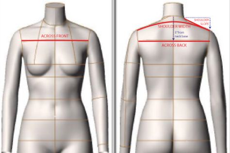 Fitting techniques for the shoulder and armhole – In-House Patterns Neck Bone, Sewing Measurements, Sewing Tops, Sewing Alterations, Fitting Clothes, Dress Forms, Creation Couture, Sewing Design, Pattern Drafting