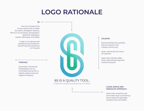 6S Logo Rationale by Mary Grace Amatorio on Dribbble Logo Rationale, Catalogue Layout, Plant Paradox, Layout, Branding, Graphic Design, ? Logo, Design