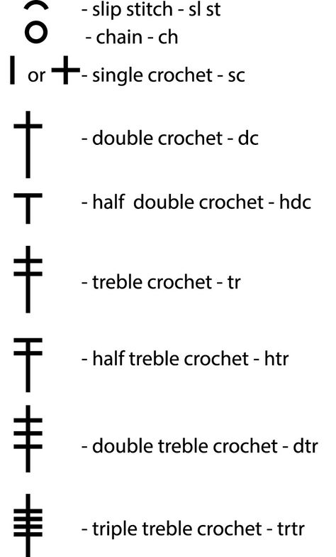 How to Read Crochet Patterns: A Step-by-Step Guide for Beginners Learn How To Read Crochet Patterns, How To Read A Crochet Pattern, Crochet For Beginners Step By Step, How To Read Crochet Patterns, Step By Step Crochet For Beginners, Crochet Beginners Step By Step, How To Crochet For Beginners Step By Step, Crochet Basics Step By Step, Crochet Start