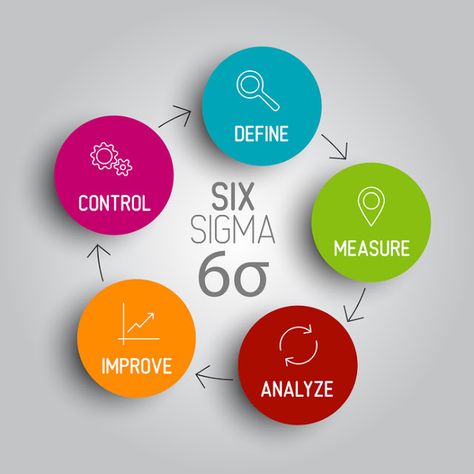 Overview of Six Sigma - Top 5 Principles, Features, Benefits Sigma Logo, Six Sigma Tools, Agile Project Management, Six Sigma, Lean Manufacturing, Lean Six Sigma, Process Improvement, Green Belt, Corporate Training