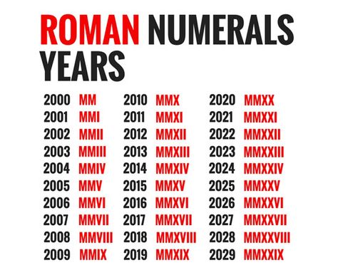 Roman Numerals Years 2000 to 2029 Roman Numeral Date Tattoo, Roman Numerals Chart, Roman Numbers Tattoo, Roman Tattoo, Roman Numerals Dates, Roman Numeral Tattoos, Date Tattoos, Number Tattoos, Math Vocabulary