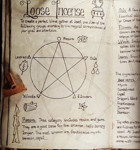 Grimoire Ideas Journal Pages, Fantasy Creatures Mythology, Witchcraft Spells For Beginners, Witchcraft Spells, Witchcraft Books, Wiccan Magic, Witch Spirituality, Magic Spell Book, Grimoire Book