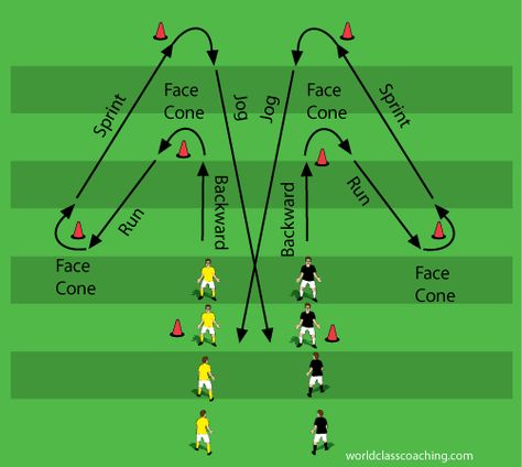 Fartlek example Bet you couldn't even get our boys past the name of the play Rugby Drills, Soccer Coaching Drills, Soccer Training Workout, Football Coaching Drills, Soccer Practice Drills, Football Training Drills, Soccer Drills For Kids, Soccer Training Drills, Rugby Training