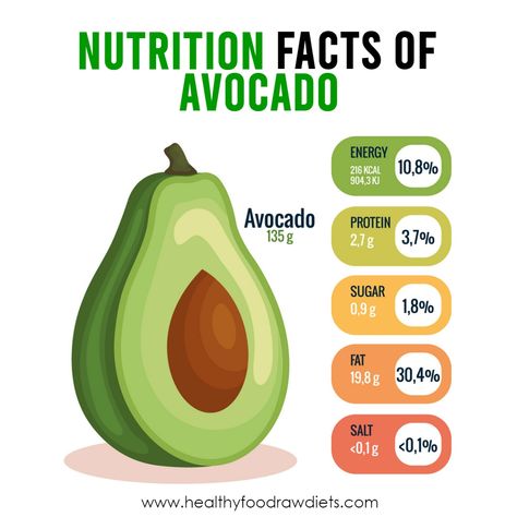 The versatile avocado is the only fruit that provides a substantial amount of healthy monounsaturated fatty acids (MUFA).  . Avocados are naturally nutrient-dense food and contain nearly 20 vitamins and minerals.  #healthyfoodrawdiets #food #healthyfood #rawdiet #vegandiet #vegetariandiet #foodporn #yummy #foodie #homemade #foodblogger #foodlife #nutrition #healthyeating #eatclean #realfood #plantbaseddiet #cleaneating #healthylife Avocado Nutrition Facts, Healthy Foo, Avocado Nutrition, Health Book, Food Health Benefits, Fresh Avocado, Health Heal, Raw Diet, Nutrient Dense Food