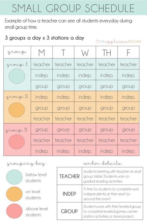 Assignment Turn In Baskets, Elementary School Teaching Ideas, Readygen 2nd Grade, Group Activities For Elementary Students, Enrichment For 2nd Grade, Classroom Groups Organization, Second Grade Teaching Ideas, Structured Literacy Small Groups, Small Group Supply Organization