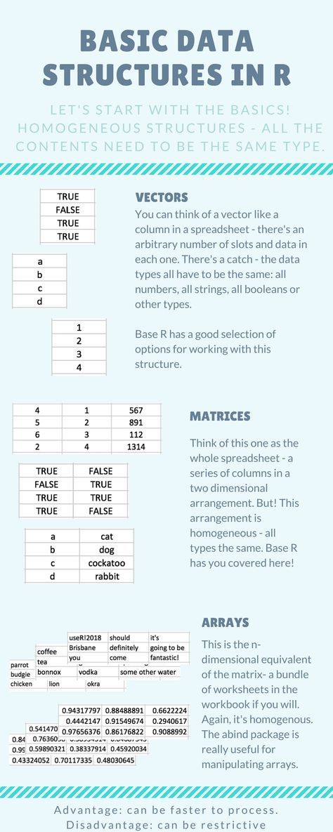 R data structures for Excel users | FlowingData What Is Data Science, R Programming, R Studio, Data Science Learning, Excel Formulas, Science Learning, Data Structures, Data Analyst, Information Graphics