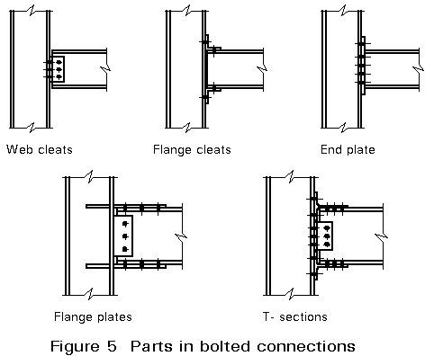 ESDEP LECTURE NOTE [WG11] Steel Connection Detail, Steel Structure Detail, Steel Conection, Rebar Detailing, Steel Building Homes, Steel Architecture, Civil Engineering Design, Steel Structure Buildings, Building Foundation