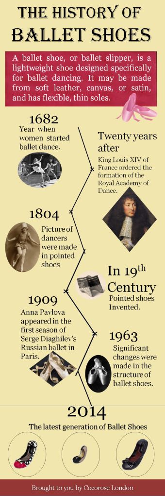 Ballet shoes are so popular among women today. These foldable shoes have emerged as a alternative to high heels. But do you know the history behind them? Do you know how these shoes came into existence? Well this info-graph is going to unfold some of the historic facts about ballet shoes. Historical Infographics, Ballet Tips, History Of Dance, Improve Your Memory, Ballet Technique, All About Dance, Foldable Shoes, City Ballet, Dance Teacher