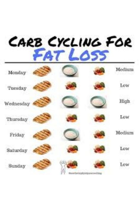 poultry, such as chicken and turkey. red meat, such as beef and lamb. fish, such as salmon and tuna. dairy, such as milk and yogurt. legumes, such as beans and lentils. eggs. #fit tips #diets #fitness #fitness foods #fitness eating #foods fitness #eat fit #cleansing diet #weightloss diet #health diet #fitness health #diet nutrition #30 day diet #diet exercise #best diets #21day exercise #fitness and health #diet and health #workout inspiration #workout exercise #healthy diet plans #fitness exe Cleansing Diet, 30 Day Diet, Beans And Lentils, Chicken Diet, Fitness Foods, Inspiration Workout, Health Workout, Workout Inspiration, Healthy Diet Plans