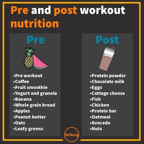 B O L A F I T on Instagram: “👇PRE AND POST WORKOUT NUTRITION! What do you eat before and after your workouts? Tag a friend who should see this!😬👇 👉 @bedeevy_fitness • •…” Pre Workout Protein Powder, After Workout Snack, After Workout Food, Post Workout Protein Shakes, Pre And Post Workout, Preworkout Drink, Post Workout Drink, Post Workout Nutrition, Yoga Information