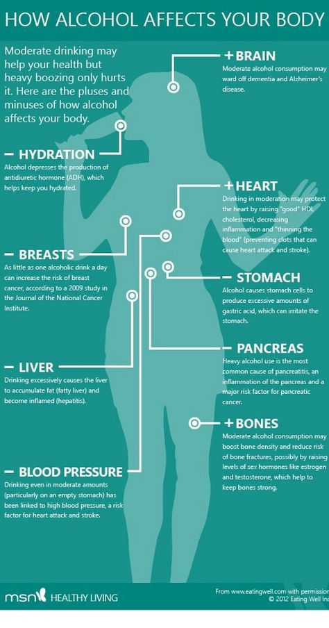 Effects of alcohol on the body Alcohol Effects On Body, Moderate Drinking, Alcohol Awareness, Effects Of Alcohol, Running Plan, Health Class, The Body, Health Tips, Healthy Living