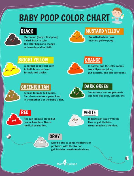 What Does Your Baby Poop Color Mean Poop Chart Meaning, Poop Meaning, Baby Poop Color, Stool Color Chart, Stool Chart, Baby Poop, Formula Fed Babies, Colors Chart, Neon Prom Dresses