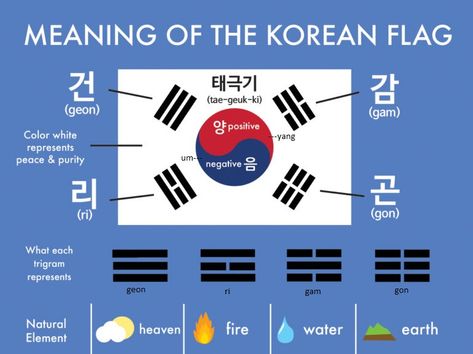 Taekwondo Belts Rank, Renewal Taekwondo, Taekwondo Tournament, Blackbelt Taekwondo, Tenants Of Taekwondo, Korean Flag, Earth Elements, Taekwondo, Meant To Be