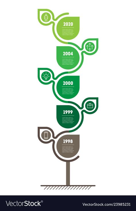 Business Timeline, Eco Business, Infographic Layout, Time Line, Infographic Poster, Timeline Infographic, Powerpoint Design Templates, Timeline Design, Business Concept