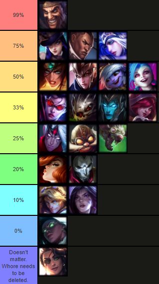 Probability of Support having fun based on ally ADC pick.- ThorGift.com - If you like it please buy some from ThorGift.com Lol Adc, Lol League Of Legends, Having Fun, League Of Legends, The Creator, Memes, Quick Saves, Art