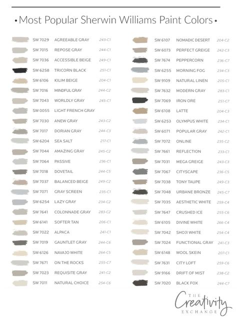 50 Most Popular and Bestselling Sherwin Williams Paint Colors Sherwin Williams Cool Neutrals, Sherwood Williams Paint Colors, Popular Sherwin Williams Paint Colors, Strawberry House, House Paints, Warm Grey Walls, Sherwin Williams Paint, Rainbow Circle, Colorful Inspiration