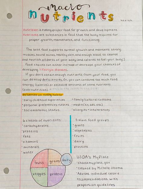 aesthetic notes on macronutrients for a health class Strong Muscles, Health And Nutrition, Healthy Skin, Best Foods, Nutrition, Good Things, Health, Skin