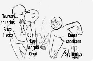 Aries X Leo Ship Dynamic, Taurus X Gemini, Zodiac Signs Couples, Zodiac Signs Pictures, Zodiac Sign Fashion, Zodiac Things, Aries Zodiac Facts, Zodiac Characters, Zodiac Signs Chart