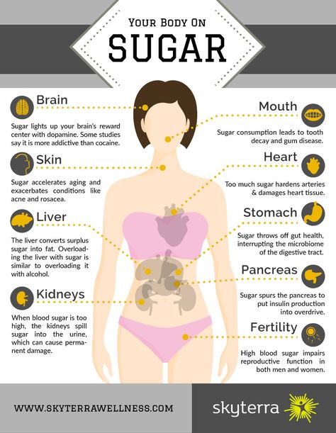 Sugar Effect, Sugar Detox, Detox Your Body, Go For It, Health Facts, Body Health, Gut Health, Holistic Health, Health And Nutrition