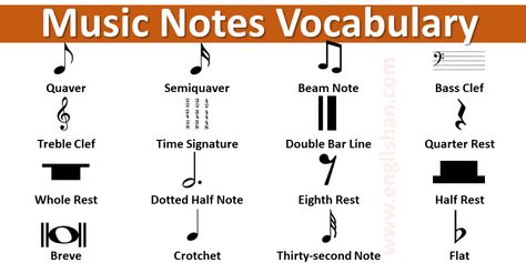 Note of Music Symbols, Their Names and HTML Codes Animals And Their Sounds, Sounds In English, Notes Symbols, Html Codes, Music Note Symbol, Application Writing, Basic Geometry, Music Symbols, Vocabulary List