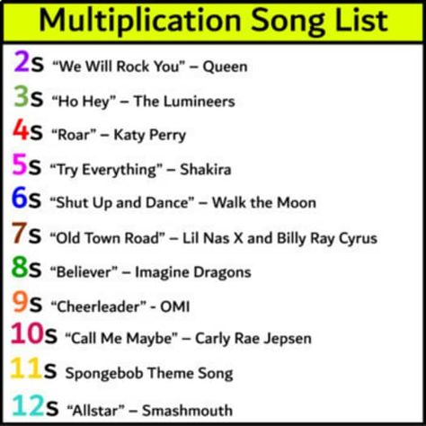 Multiplication Songs | Skip Counting Songs | Multiplication Videos Multiplication Facts Songs, Skip Counting Songs Multiplication, Multiplication Songs And Tricks, Multiplication Rhymes, Teaching Math Facts, Skip Counting Songs, Multiplication Songs, Junior English, Learn Multiplication