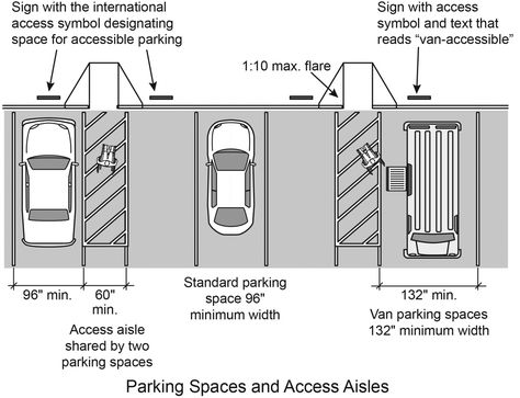 Handicap parking space dimension Disabled Parking, Space Dimension, Parking Building, Ramp Design, Event Planning Decorations, Community Library, Garage Dimensions, Desain Editorial, Architectural Competition