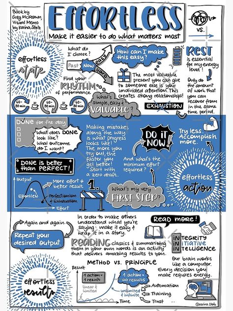 Greg Mckeown, Start With Why, Book Infographic, Best Self Help Books, Visual Thinking, Self Development Books, Personal Improvement, Books For Self Improvement, Journal Writing Prompts