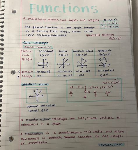 Math Notes Function, Six Grade Math Notes, Functions Notes Algebra 1, Absolute Value Notes, Taking Math Notes Ideas, Grade 6 Math Notes, Honors Geometry High School, Precalculus Notes Aesthetic, Grade 9 Math Notes First Quarter