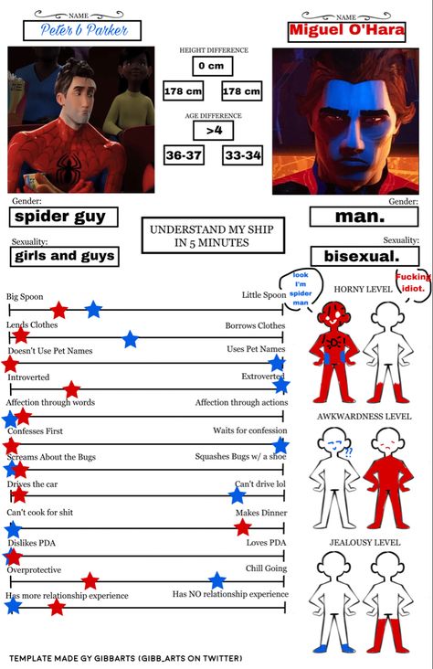 Miguel X Peter X Mj, Peter B And Miguel, Peter B Parker X Miguel O'hara Fanart, Miguel O'hara And Peter Parker Fanart, Miguel O'hara X Peter B Parker Fanart Spicy, Miguel X Peter B Ship, Miguel O'hara X Peter B Parker Spicy, Peter B X Miguel O'hara, Lego Spiderman X Miguel O'hara