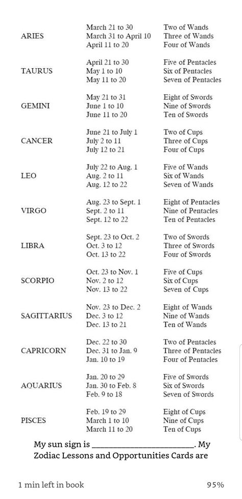 Tarot Card Astrology Sign, Tarot Timing Cheat Sheet, Tarot Price List, Witchcraft Correspondences, Tarot Meanings Cheat Sheets, Tarot Time, Three Of Wands, Five Of Wands, Spiritual Witch