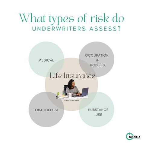 Underwriting is the process in insurance where an insurance company evaluates the risk of insuring an individual or property and determines the premium that should be charged for coverage. This involves analyzing various factors, such as the individual's age, health, or the property's location, to assess the likelihood of a claim being made. The ultimate goal of underwriting is to balance the risk taken on by the insurance company with the premium charged. Take Risks, Insurance Company, What Type, Life Insurance, The Process, Assessment, Insurance, Medical, Health