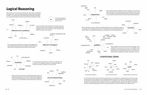 A list of key terms for the Logical Reasoning Section of the LSAT; sample page from The LSAT Trainer. Law School Admission, Lsat Logic Games, Law School Preparation, Law School Application, Logic Thinking, Lsat Motivation, Law School Prep, College Problems, Lsat Prep