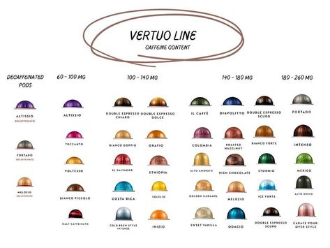 Nespresso Vertuo line Caffeine Content Chart Nespresso Coffee Bar Ideas, Nespresso Coffee Bar, Nespresso Coffee Pods, Nespresso Recipes, Kid Friendly Drinks, Espresso Pods, Nespresso Vertuo, Nespresso Pods, Coffee Bar Ideas