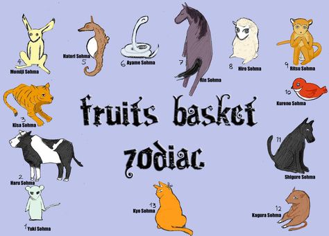 Zodiac Animals by geminimoon3.deviantart.com Zodiac Animals Fruits Basket, Fruits Basket Characters Names, Fruits Basket Zodiac Animals, Fruits Basket Zodiac, Male Crush, Dog Zodiac, Fruits Basket Manga, Yuki Sohma, Zodiac Animals